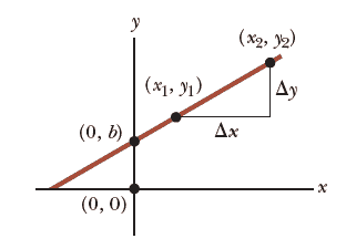 linequ