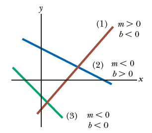 linequ2